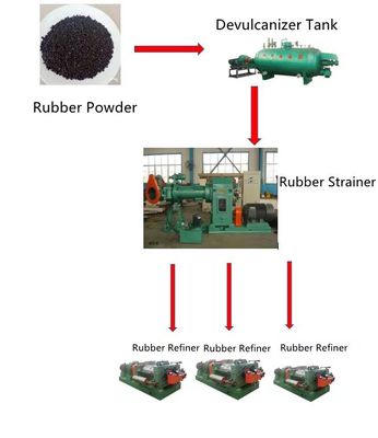 Reclaim Rubber Sheet Machine Devulnizer Rubber Process Machine
